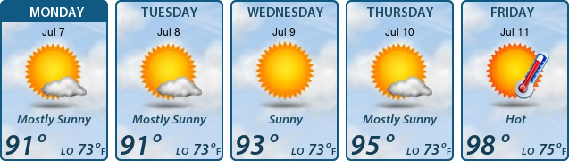 5-Day Forecast