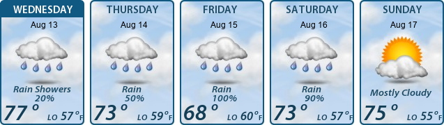 5-Day Forecast