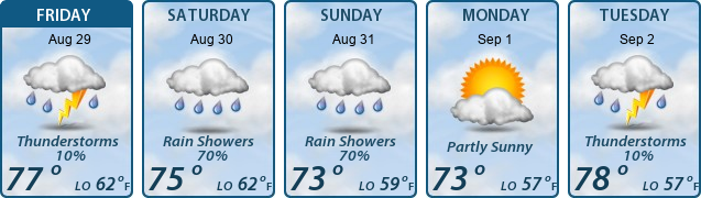 5-Day Forecast