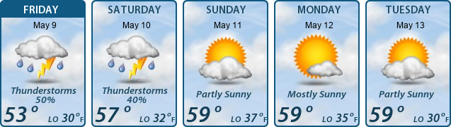 5-Day Forecast