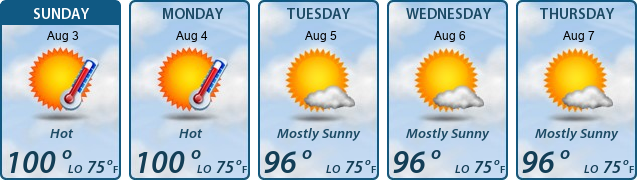 5-Day Forecast