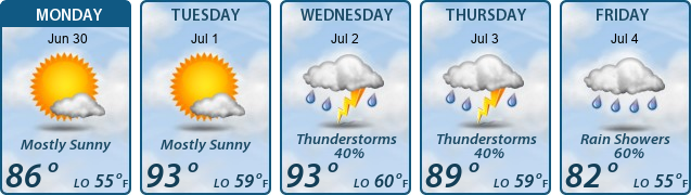5-Day Forecast