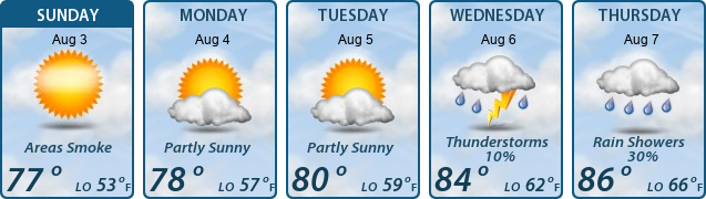 5-Day Forecast