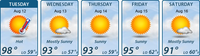 5-Day Forecast