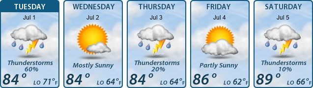 5-Day Forecast