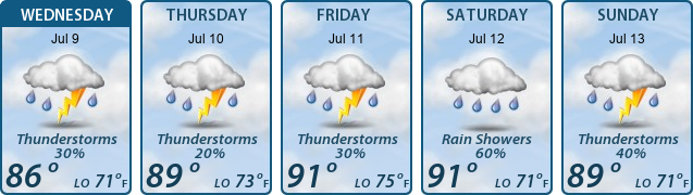 5-Day Forecast