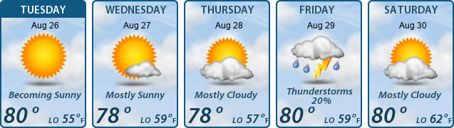 5-Day Forecast