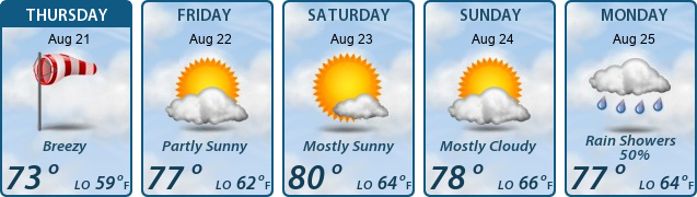 5-Day Forecast