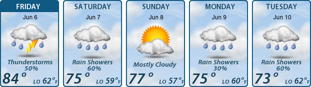 5-Day Forecast