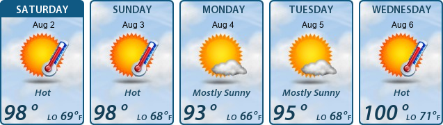 5-Day Forecast