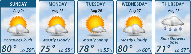 5-Day Forecast