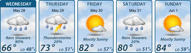 5-Day Forecast