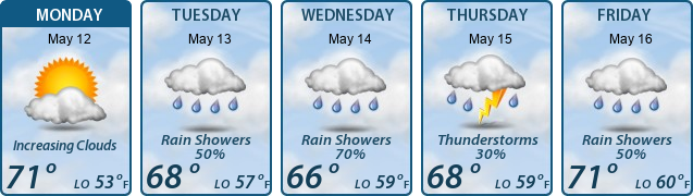 5-Day Forecast
