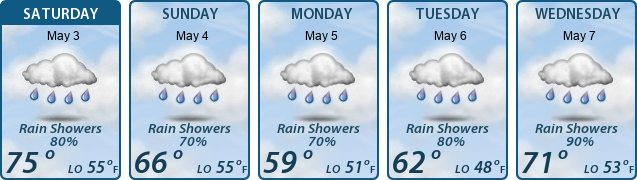 5-Day Forecast