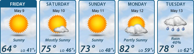 5-Day Forecast