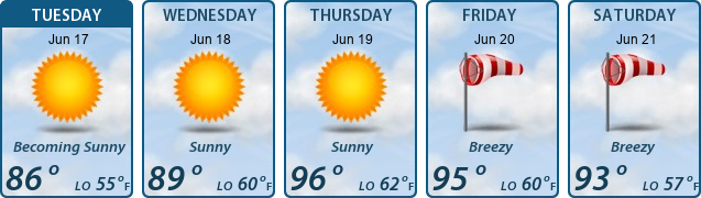 5-Day Forecast