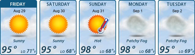 5-Day Forecast
