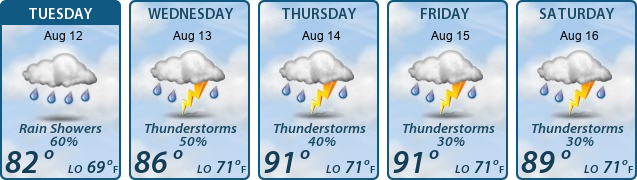 5-Day Forecast