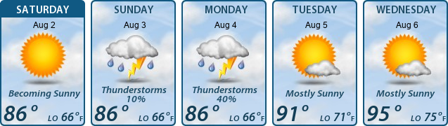 5-Day Forecast