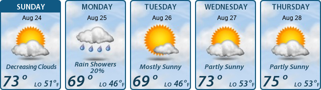 5-Day Forecast