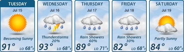 5-Day Forecast