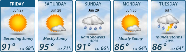 5-Day Forecast