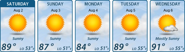 5-Day Forecast