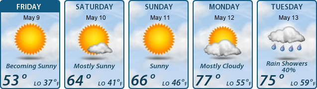 5-Day Forecast