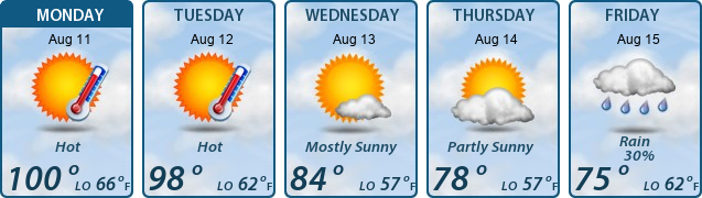 5-Day Forecast