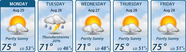5-Day Forecast