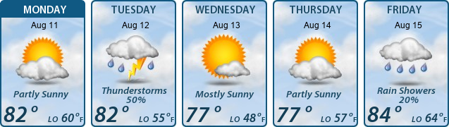 5-Day Forecast