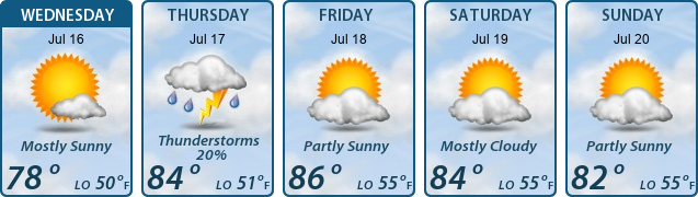 5-Day Forecast