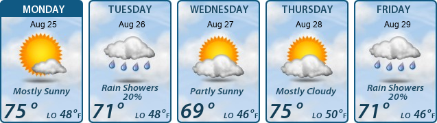5-Day Forecast