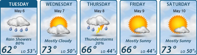 5-Day Forecast