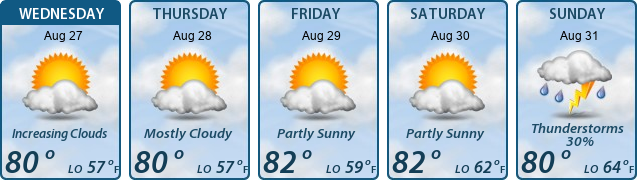 5-Day Forecast