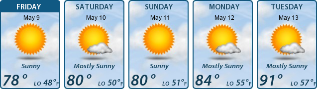 5-Day Forecast
