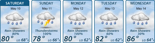 5-Day Forecast