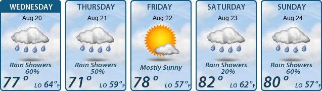 5-Day Forecast