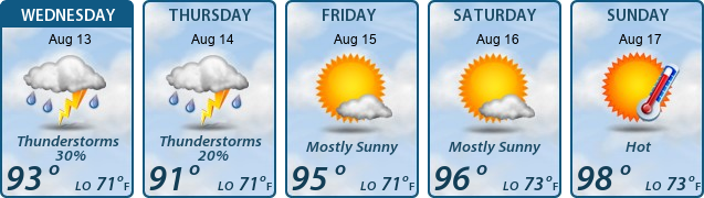 5-Day Forecast