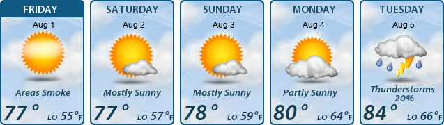 5-Day Forecast