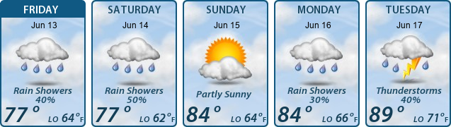 5-Day Forecast
