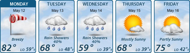 5-Day Forecast