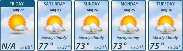 5-Day Forecast