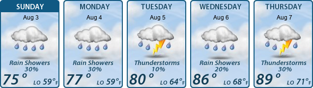 5-Day Forecast