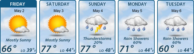 5-Day Forecast