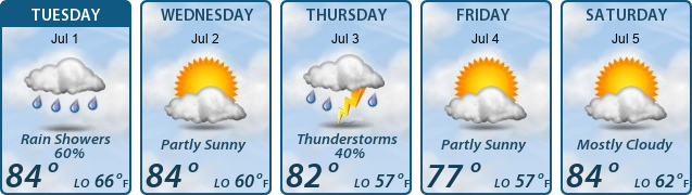 5-Day Forecast
