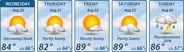 5-Day Forecast