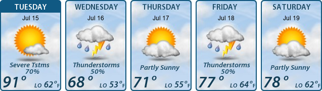 5-Day Forecast