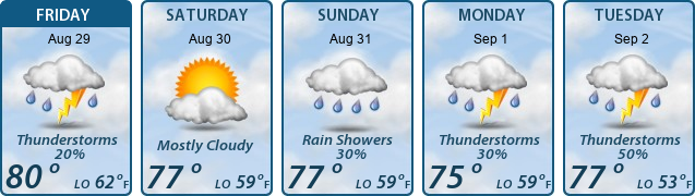 5-Day Forecast