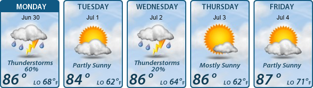 5-Day Forecast